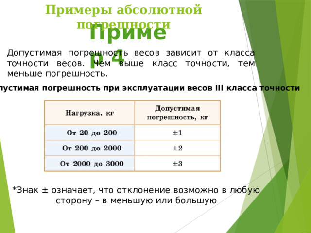 Примеры абсолютной погрешности Пример 4 Допустимая погрешность весов зависит от класса точности весов. Чем выше класс точности, тем меньше погрешность. Допустимая погрешность при эксплуатации весов III класса точности *Знак ± означает, что отклонение возможно в любую сторону – в меньшую или большую 