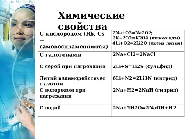Химические свойства С кислородом (Rb, Cs — самовоспламеняются) 2Na+O2=Na2O2; 2K+2O2=K2O4 (пероксиды) 4Li+O2=2Li2O (оксид лития)   С галогенами   2Na+Cl2=2NaCl   С серой при нагревании 2Li+S=Li2S (сульфид)   Литий взаимодействует с азотом 6Li+N2=2Li3N (нитрид)   С водородом при нагревании   2Na+H2=2NaH (гидрид)   С водой 2Na+2H2O=2NaOH+H2   