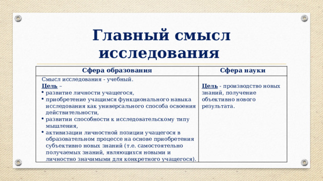 Исследовательский проект влияние позы на результат деятельности