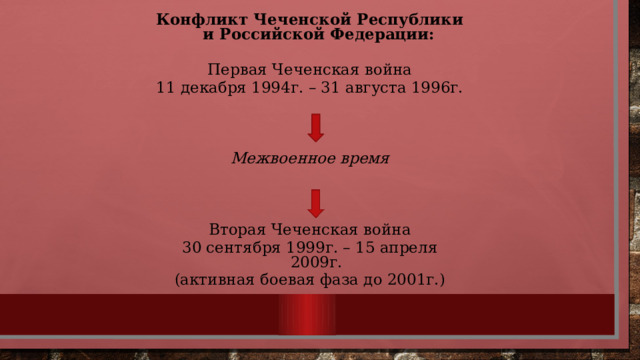 Конфликт Чеченской Республики и Российской Федерации: Первая Чеченская война 11 декабря 1994г. – 31 августа 1996г. Межвоенное время Вторая Чеченская война 30 сентября 1999г. – 15 апреля 2009г. (активная боевая фаза до 2001г.)  