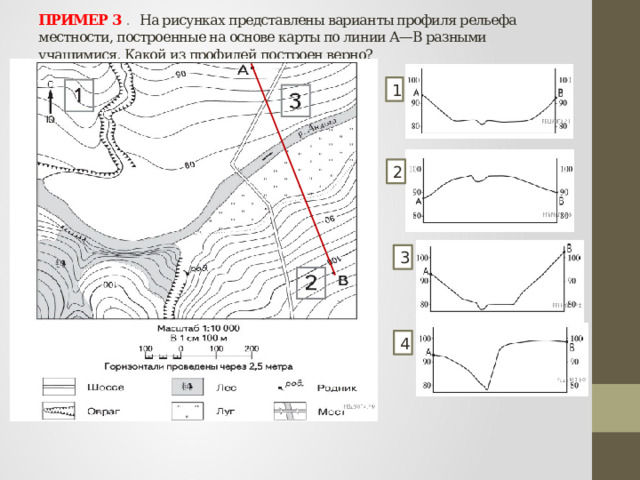 Карты профиля рельефа