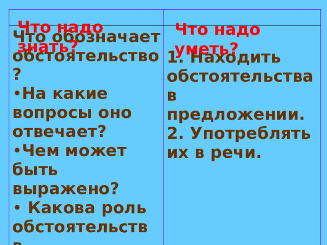 Обстоятельства 5 класс русский язык примеры Дополнение определение обстоятельство 5 класс презентация