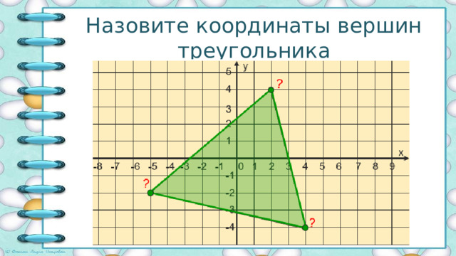 Назовите координаты вершин треугольника 