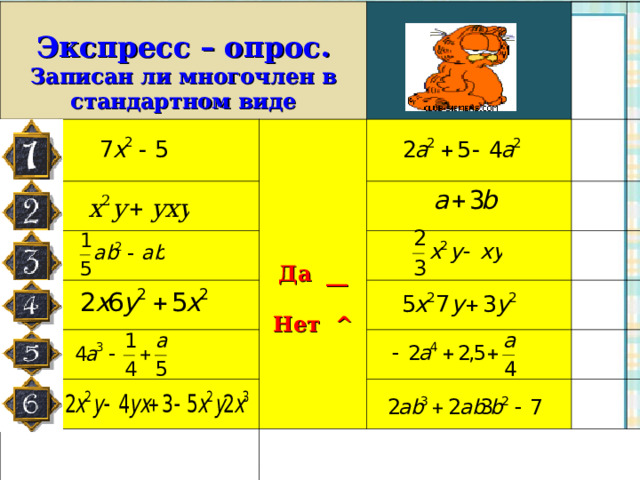  Экспресс – опрос. Записан ли многочлен в стандартном виде             Да __  Нет ^             