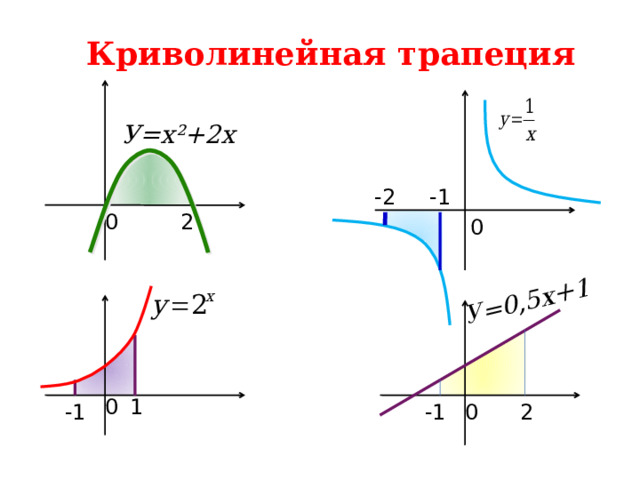 У=0,5х+1 Криволинейная трапеция У=х²+2х -1 -2 0 2 0 1 0 2 -1 -1 0 