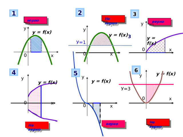 2 3 1 Не верно верно  верно у у у y = f(x) y = f(x) 3 y = f(x) У=1 0 х 0 х 0 х 6 4 5 y = f(x) у у у y = f(x) y = f(x) У=3 Для проверки триггер – нажать на кнопку с № ответа (верно/неверно) 0 х 0 х 0 х Не верно  верно Не верно 5 