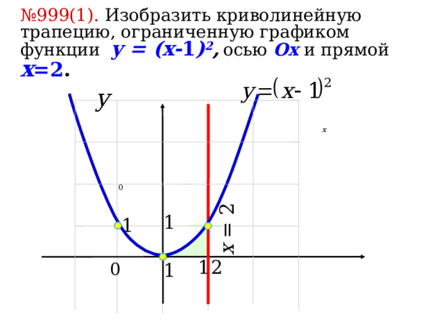 x = 2 № 999(1). Изобразить криволинейную трапецию, ограниченную графиком функции y = (x- 1 ) 2 ,  осью Ox  и прямой x =2 . Анимация по щелчкам –построение графика – сдвиг оси ОУ на 1 влево 5 