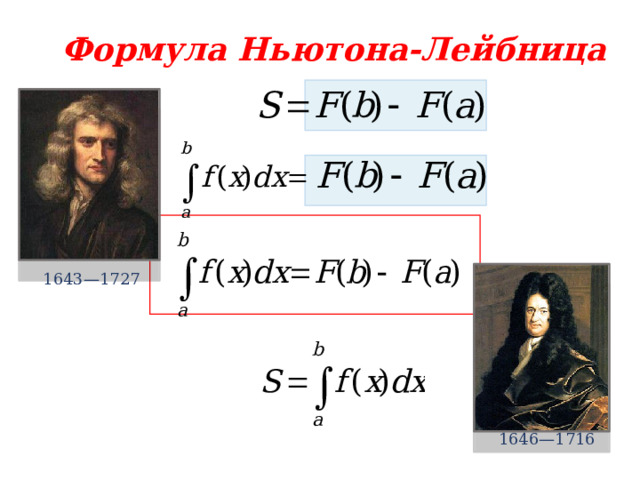 Формула Ньютона-Лейбница 1643—1727 1646—1716 