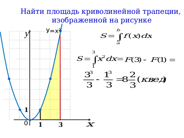 Найти площадь криволинейной трапеции,  изображенной на рисунке У=х² Решение – анимация по щелчку 1 0 3 1 5 