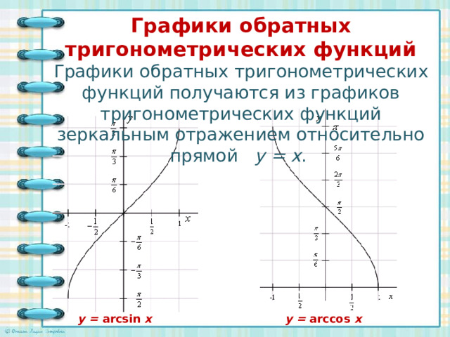 Обратные тригонометрические функции и их свойства