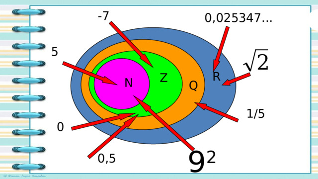 -7 0,025347... 5 R Z N Q 1/5 0 9 2 0,5 