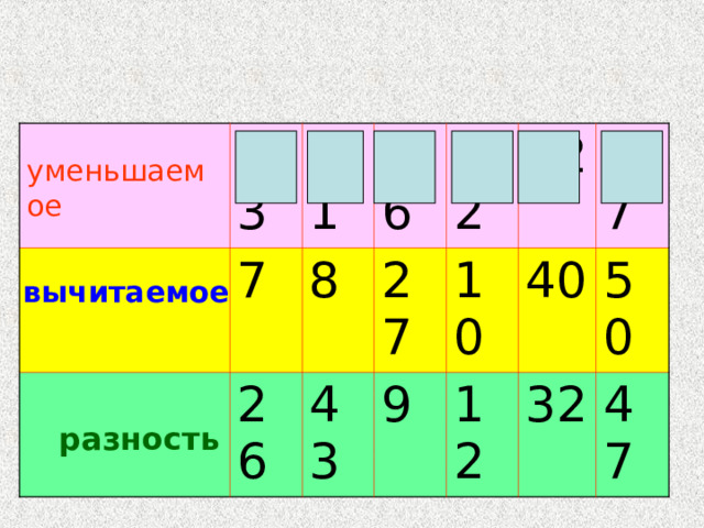 33 7 51   разность 26 36 8 43 27 22 72 9 10 97 12 40 32 50 47 уменьшаемое  вычитаемое 