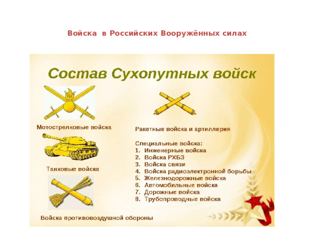  Войска в Российских Вооружённых силах   