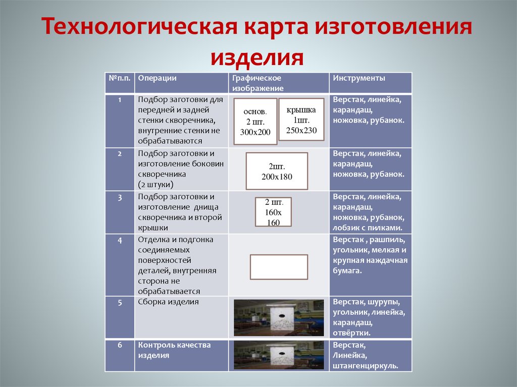 Правила изготовления изделия