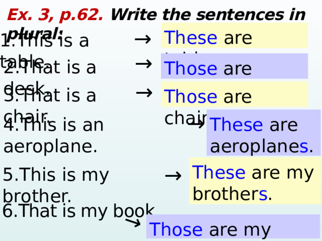 →  Ex. 3, p.62. Write the sentences in plural: →  These are table s . 1.This is a table. →  2.That is a desk. Those are desk s . →  3.That is a chair. Those are chair s . →  These are aeroplane s . 4.This is an aeroplane. These are my brother s . →  5.This is my brother. 6.That is my book . Those are my book s .  
