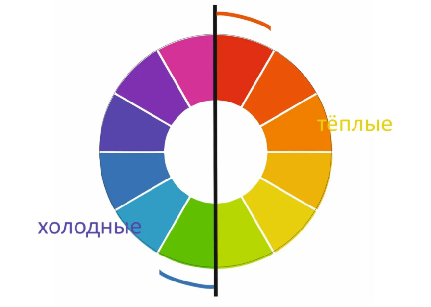 Теплые и холодные цвета в дизайне