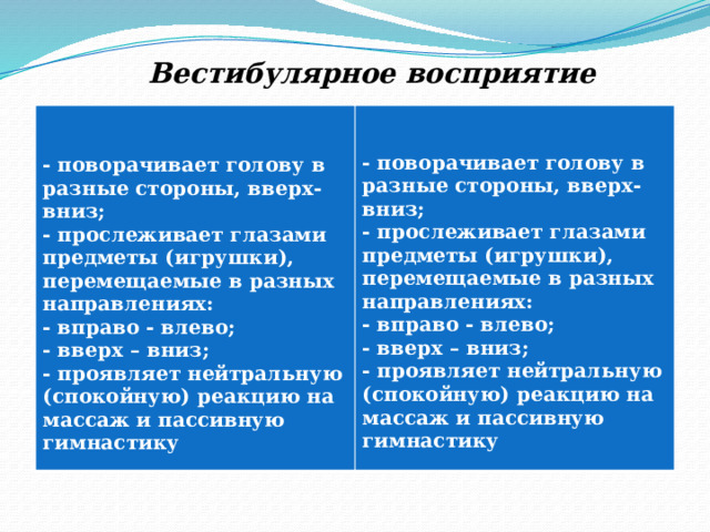  Вестибулярное восприятие    - поворачивает голову в разные стороны, вверх-вниз;  - прослеживает глазами предметы (игрушки), перемещаемые в разных направлениях: - поворачивает голову в разные стороны, вверх-вниз; - вправо - влево; - прослеживает глазами предметы (игрушки), перемещаемые в разных направлениях: - вверх – вниз; - вправо - влево; - проявляет нейтральную (спокойную) реакцию на массаж и пассивную гимнастику - вверх – вниз; - проявляет нейтральную (спокойную) реакцию на массаж и пассивную гимнастику 