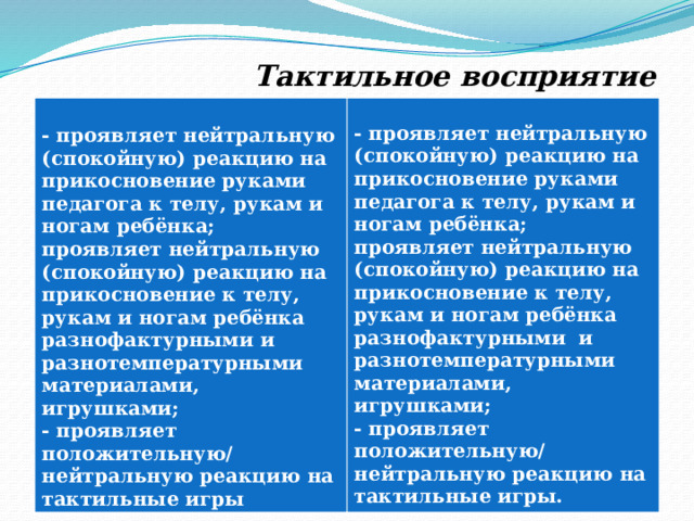  Тактильное восприятие  - проявляет нейтральную (спокойную) реакцию на прикосновение руками педагога к телу, рукам и ногам ребёнка;  проявляет нейтральную (спокойную) реакцию на прикосновение к телу, рукам и ногам ребёнка разнофактурными и разнотемпературными материалами, игрушками; - проявляет нейтральную (спокойную) реакцию на прикосновение руками педагога к телу, рукам и ногам ребёнка; - проявляет положительную/ нейтральную реакцию на тактильные игры проявляет нейтральную (спокойную) реакцию на прикосновение к телу, рукам и ногам ребёнка разнофактурными и разнотемпературными материалами, игрушками; - проявляет положительную/ нейтральную реакцию на тактильные игры. 