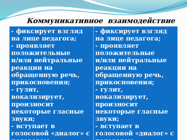  Коммуникативное взаимодействие - фиксирует взгляд на лице педагога; - проявляет положительные и/или нейтральные реакции на обращенную речь, прикосновения; - фиксирует взгляд на лице педагога; - гулит, вокализирует, произносит некоторые гласные звуки; - проявляет положительные и/или нейтральные реакции на обращенную речь, прикосновения; - вступает в голосовой «диалог» с педагогом («вокальный теннис») - гулит, вокализирует, произносит некоторые гласные звуки; - вступает в голосовой «диалог» с педагогом («вокальный теннис»)  