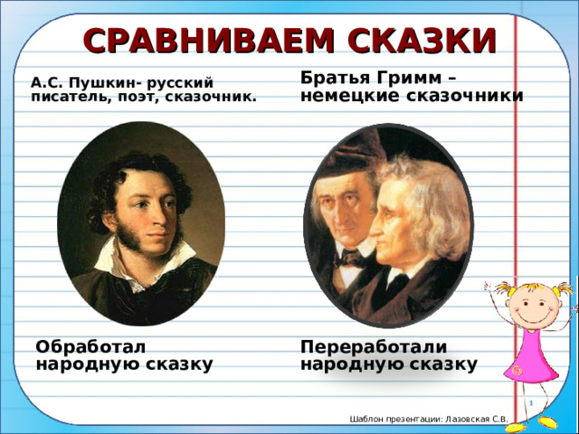 СРАВНИВАЕМ СКАЗКИ   А.С. Пушкин- русский писатель, поэт, сказочник. Братья Гримм – немецкие сказочники Обработал народную сказку Переработали народную сказку 