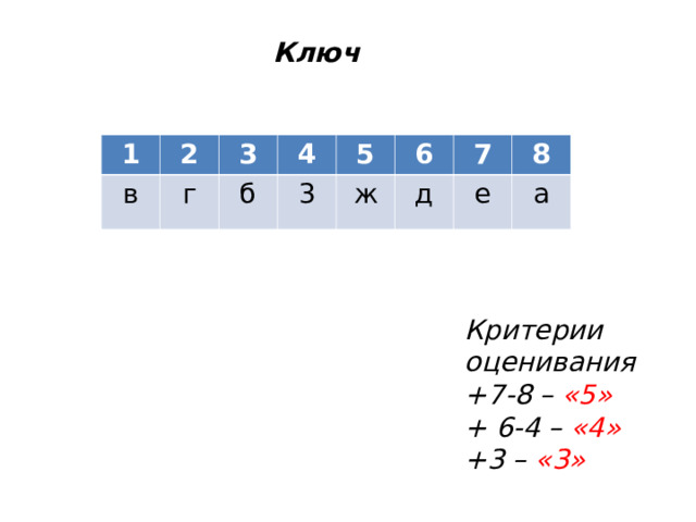 Ключ 1 2 в г 3 4 б 3 5 6 ж д 7 е 8 а  Критерии оценивания +7-8 – «5» + 6-4 – «4» +3 – «3»  