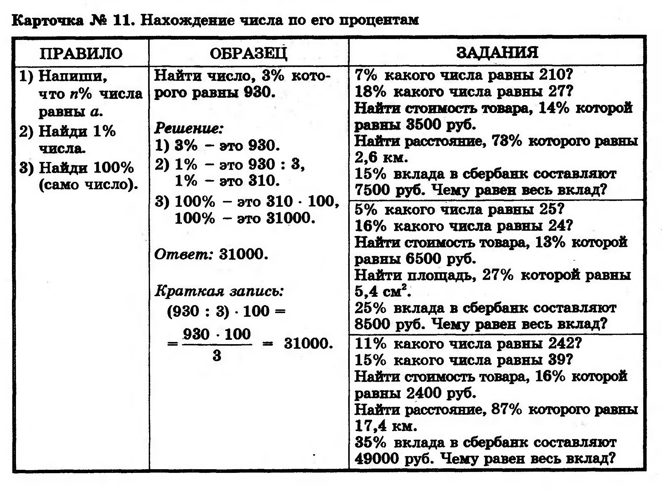 Задачи и примеры на проценты 6 класс