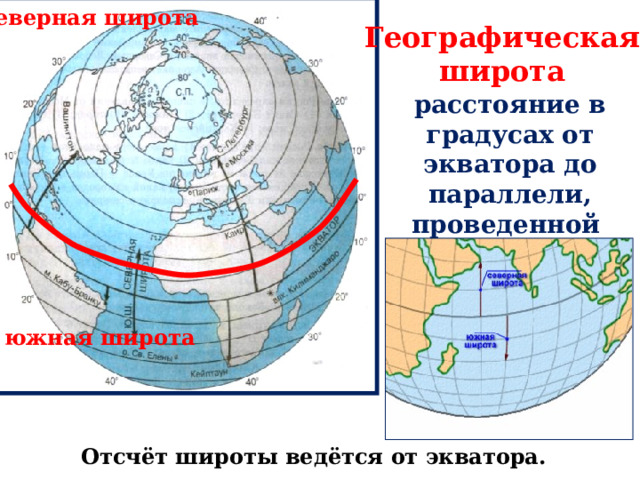 северная широта Географическая широта расстояние в градусах от экватора до параллели, проведенной через заданную точку южная широта Отсчёт широты ведётся от экватора.  