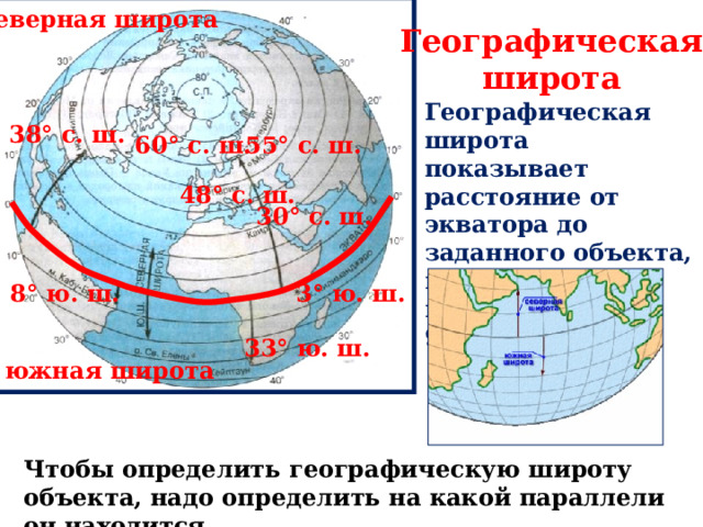 северная широта Географическая широта Географическая широта показывает расстояние от экватора до заданного объекта, выраженное в градусах от 0° до 90°. 38° с. ш. 60° с. ш. 55° с. ш. 48° с. ш. 30° с. ш. 3° ю. ш. 8° ю. ш. 33° ю. ш. южная широта Чтобы определить географическую широту объекта, надо определить на какой параллели он находится.  