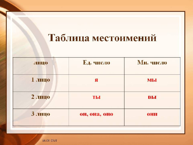 Таблица собственных местоимений. Местоимения в русском языке таблица. Местоимения в русском языке таблица 3. Лицо местоимений таблица 3 класс.