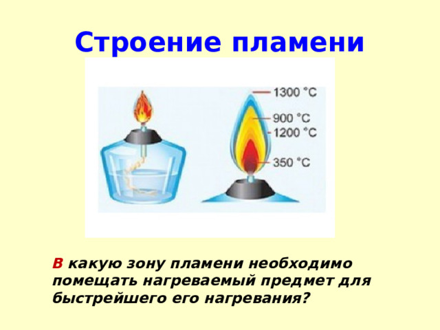 Строение пламени В какую зону пламени необходимо помещать нагреваемый предмет для быстрейшего его нагревания? 