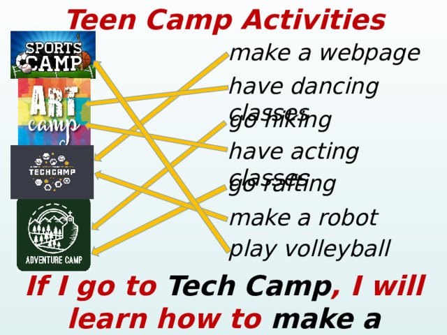 Teen Camp Activities make a webpage have dancing classes go hiking have acting classes go rafting make a robot play volleyball If I go to Tech Camp , I will learn how to make a webpage. 