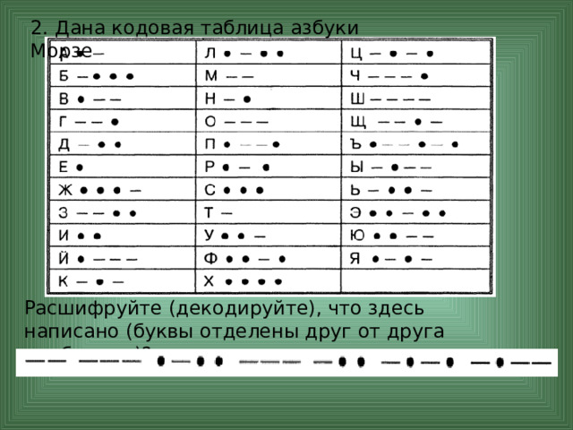 Дана кодовая таблица букв русского алфавита Урок игра по теме "Кодирование информации" начальные классы, презентации