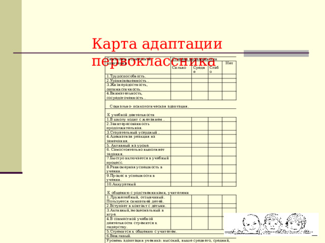  Карта адаптации первоклассника Симптомы нормальной адаптации   Степень выраженности  Сильно 1.Трудоспособность.    Средне 2.Уравновешенность .      Слабо 3.Жизнерадостность, оптимистичность.      Нет   4.Внимательность, сосредоточенность .    Социально- психологическая адаптация.              К учебной деятельности 1.В школу ходит с желанием .       2.Заинтересованность продолжительная.       3.Старательный усердный .     4.Адекватная реакция на замечания.   5. Активный на уроке.                 6. Самостоятельно выполняет задания.         7.Быстро включается в учебный процесс.         8.Равномерная успешность в учении.         9.Процес в успешности в учении.         10.Аккуратный          К общению с родственниками, учителями   1.Дружелюбный, отзывчивый. Пользуется симпатией детей.           2.Вступает в контакт с детьми.   3.Активный,эмоцеональный в игре.           4.В совместной учебной деятельности стремится к лидерству.   5.Стремится к общению с учителем.             6.Вежливый. Уровень адаптации ученика: высокий, выше среднего, средний, низкий (подчеркнуть)         