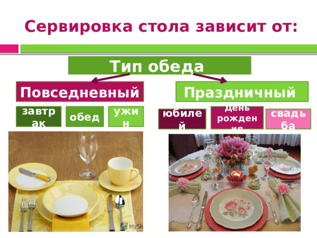 Сервировка стола зависит от: Тип обеда Повседневный Праздничный завтрак обед ужин День рождения свадьба юбилей 