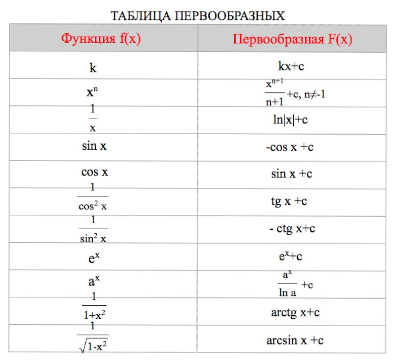 Первоначальный калькулятор с шагами - онлайн и бесплатно!