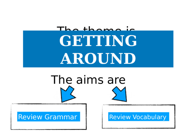 The theme is GETTING AROUND The aims are Review Grammar Review Vocabulary 
