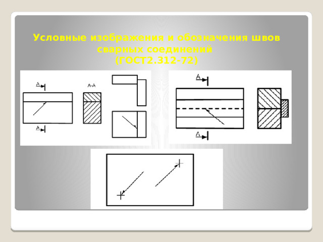 Условные изображения и обозначения швов сварных соединений  (ГОСТ2.312-72) 