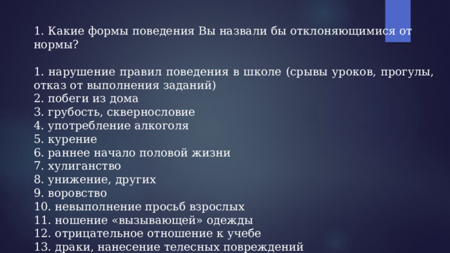 1. Какие формы поведения Вы назвали бы отклоняющимися от нормы? 1. нарушение правил поведения в школе (срывы уроков, прогулы, отказ от выполнения заданий) 2. побеги из дома 3. грубость, сквернословие 4. употребление алкоголя 5. курение 6. раннее начало половой жизни 7. хулиганство 8. унижение, других 9. воровство 10. невыполнение просьб взрослых 11. ношение «вызывающей» одежды 12. отрицательное отношение к учебе 13. драки, нанесение телесных повреждений 