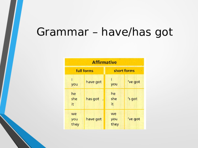 Grammar – have/has got 