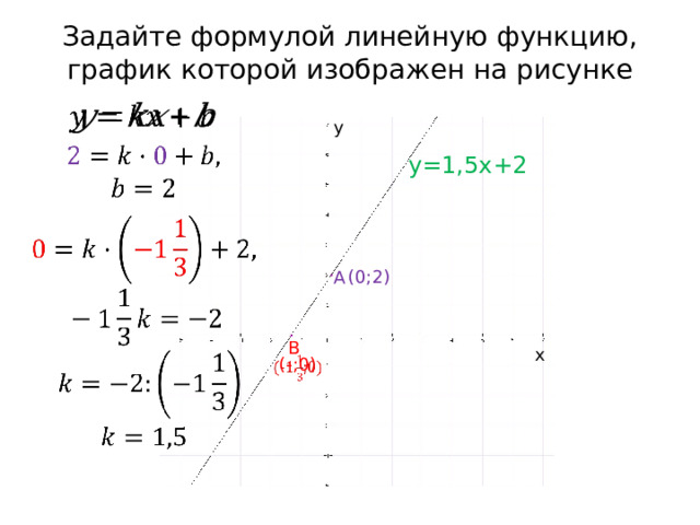 Задайте формулой линейную функцию, график которой изображен на рисунке   y    y=1,5x+2       (0;2) A B x (-;0)   