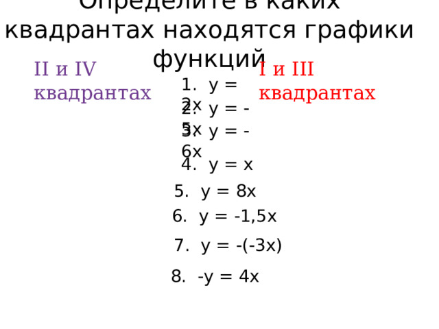 Определите в каких квадрантах находятся графики функций I и III квадрантах II и IV квадрантах 1. у = 2х 2. у = -5х 3. у = -6х 4. у = х 5. у = 8х 6. у = -1,5х 7. у = -(-3х) 8. -у = 4х 