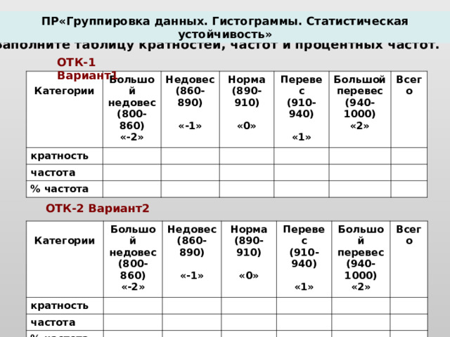 Группировка данных и гистограммы конспект 7 класс