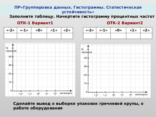 Тема группировка данных и гистограммы