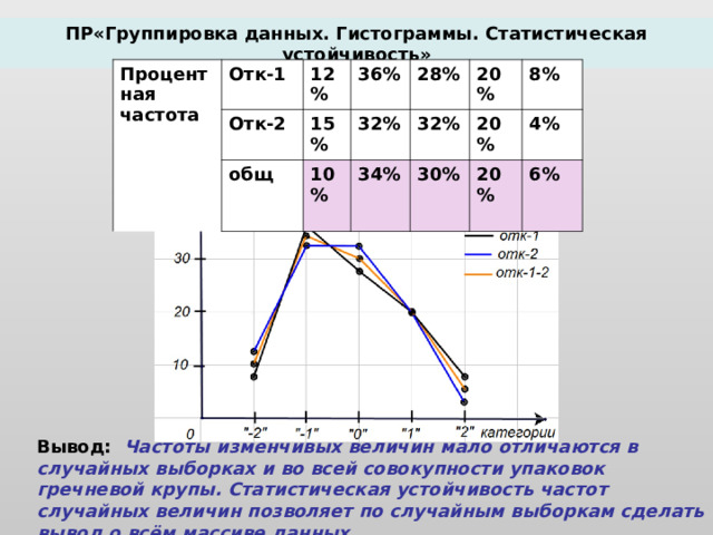 Группировка данных и диаграммы