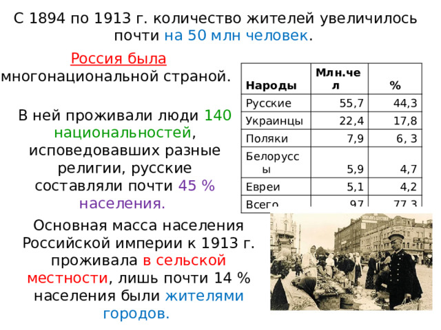 С 1894 по 1913 г. количество жителей увеличилось почти на 50 млн человек . Россия была многонациональной страной. Народы Млн.чел Русские Украинцы % 55,7 22,4 Поляки 44,3 17,8 7,9 Белоруссы 6, 3 5,9 Евреи 4,7 5,1 Всего 4,2 97 77,3 В ней проживали люди 140 национальностей , исповедовавших разные религии, русские составляли почти 45 % населения. Основная масса населения Российской империи к 1913 г. проживала в сельской местности , лишь почти 14 % населения были жителями городов. 