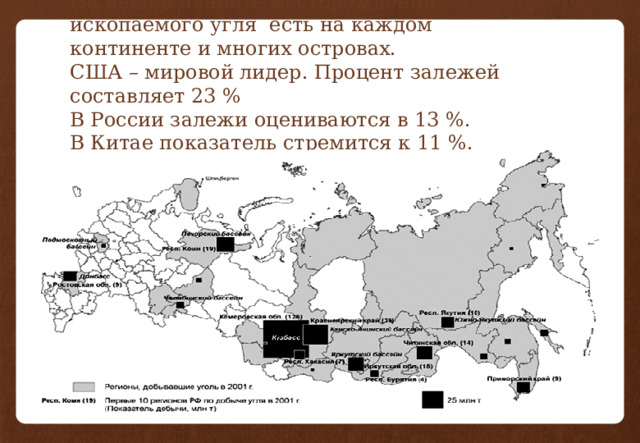   На нашей планете месторождения ископаемого угля есть на каждом континенте и многих островах.  США – мировой лидер. Процент залежей составляет 23 %  В России залежи оцениваются в 13 %.  В Китае показатель стремится к 11 %. 