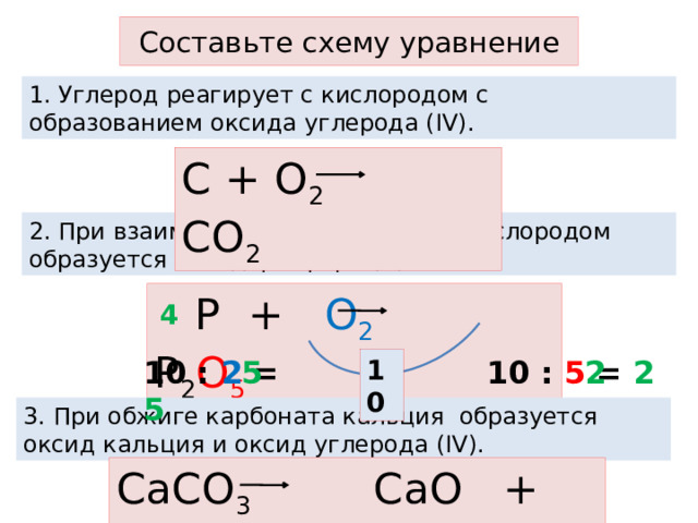 Составьте схему уравнение 1. Углерод реагирует с кислородом с образованием оксида углерода (IV). С + О 2 СО 2 2. При взаимодействии форфора с кислородом образуется оксид фосфора (V).  Р + О 2  Р 2 О 5  4 10 10 : 5 =  2 10 : 2 =  5 5 2 3. При обжиге карбоната кальция образуется оксид кальция и оксид углерода (IV). СаСО 3 СаО + СО 2 