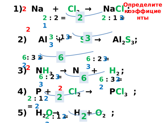Определите коэффициенты  1) Na + Сl 2  → Na Сl ;   2) Аl + S → Аl 2 S 3 ;   3) N Н 3 → N 2 + Н 2 ;    4) Р + Сl 2 → Р Сl 3  ;   5) Н 2 О → Н 2 + О 2 ;     6) ZnО + НСl → ZnСl 2 + Н 2 О;     2 2 2 2 : 1 = 2 : 2 = 1 2 2 3 : 1 = 3 3 3 6 6 : 3 = 2 2 6 : 2 = 3  3 2 6 6 : 2 = 3  3 2 6 : 3 = 2  2 2 2 2 : 1 = 2  2 2 : 1 = 2  2 