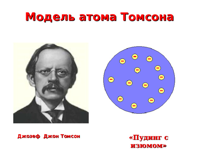 Модель атома Томсона  «Пудинг с изюмом» Джозеф Джон Томсон 