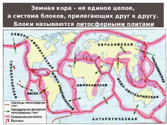 В каком направлении происходит движение литосферных плит